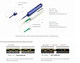 One-Click Fiber Optic Cleaner